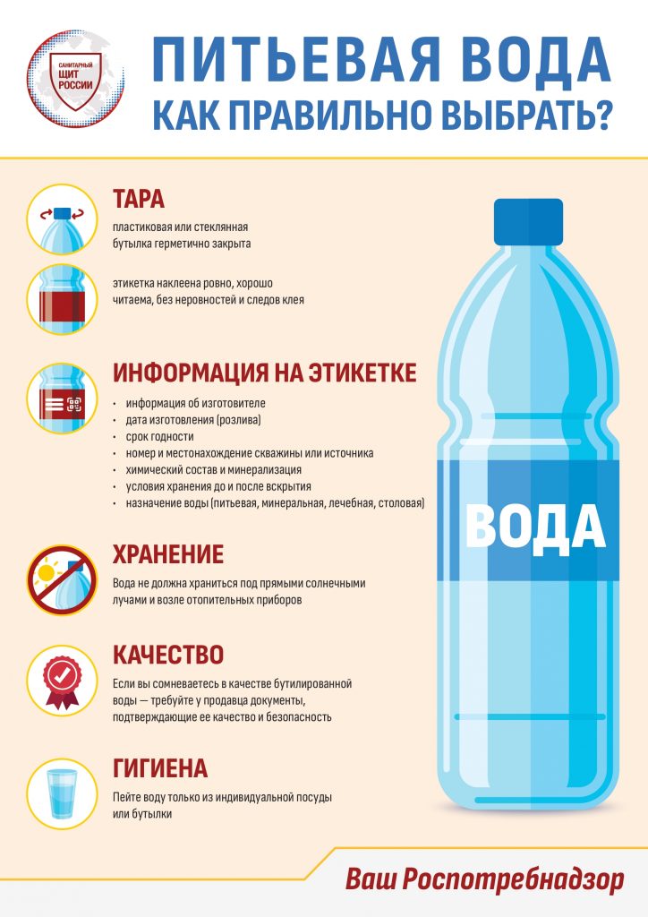 7.ПЛАКАТ А3_ПИТЬЕВАЯ ВОДА_page-0001